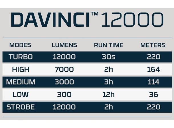 Nebo Davinci™ 12000 Mag Dial 