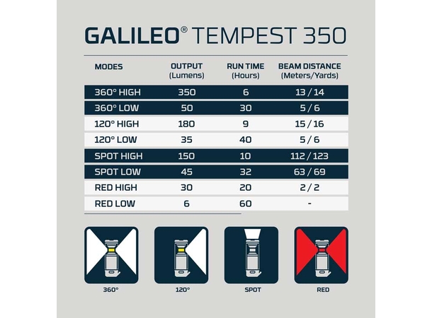 Nebo Galileo Tempest 350 
