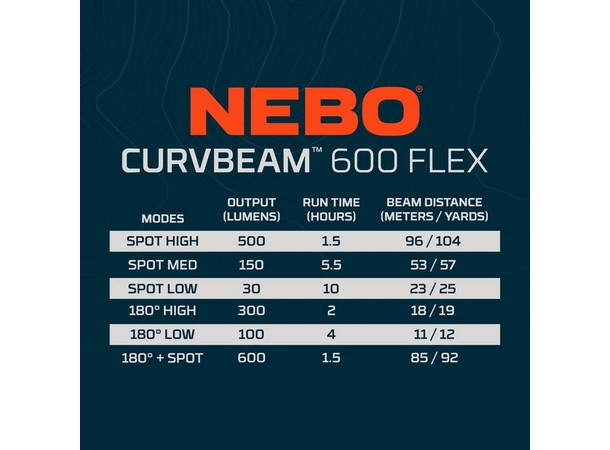 Nebo Curvbeam 600 Flex Headlamp Cardboard packaging 