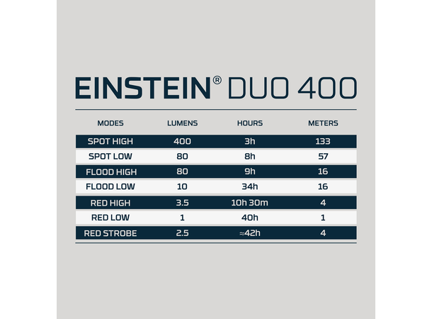 Nebo Einstein Duo 400 