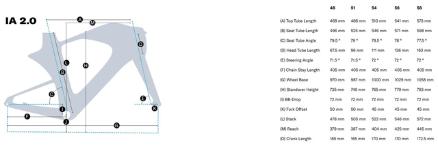 Felt IA 2.0 Race 105 Di2 48cm Black 