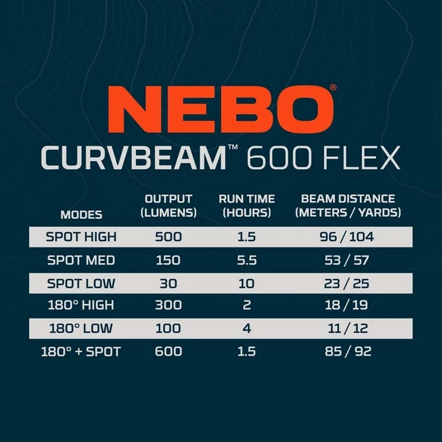 Nebo Curvbeam 600 Flex Headlamp Pack w/window 