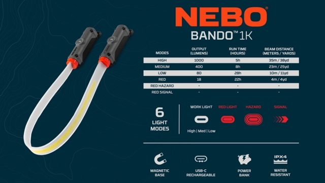 Nebo Bando 1K 